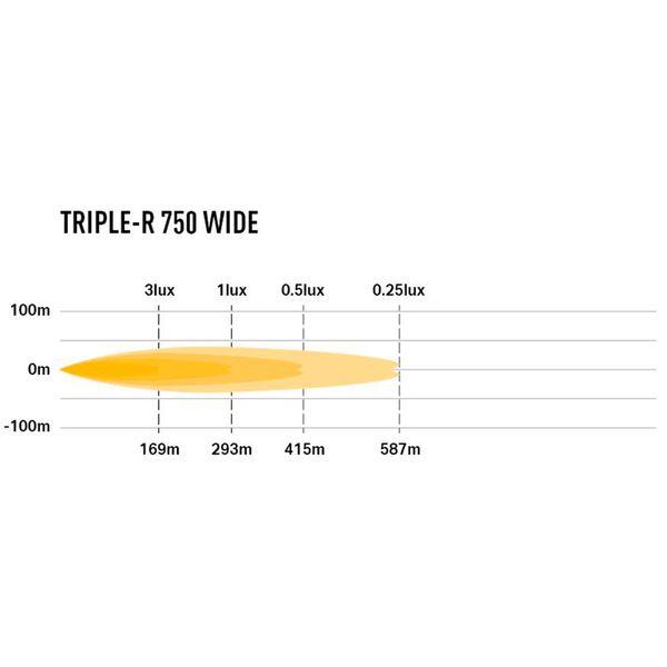 Led bar Lazer Triple-R 750 GEN2 Wide - Straight / 23 cm / 44W / Ref. 20 - SPEED LIGHT