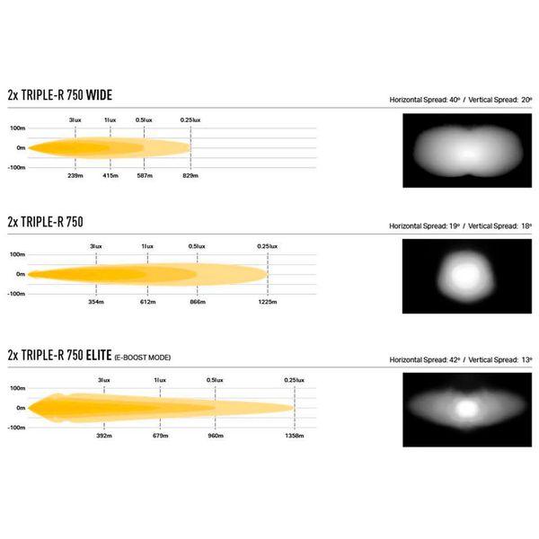 Led bar kit Mercedes Sprinter (2013-2017), 2 x Lazer Triple-R 750 - SPEED LIGHT