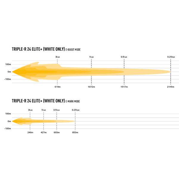 Led bar Lazer Triple-R 24 Elite+ - Straight / 112 cm /340W / Ref. 20 - SPEED LIGHT