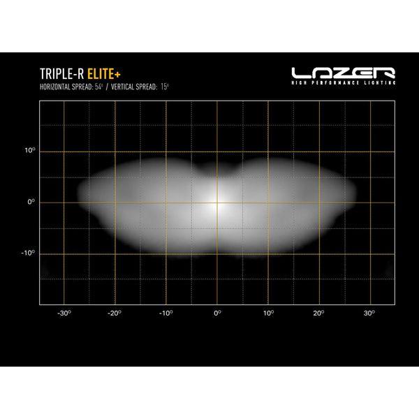 Led bar Lazer Triple-R 24 Elite+ - Straight / 112 cm /340W / Ref. 20 - SPEED LIGHT