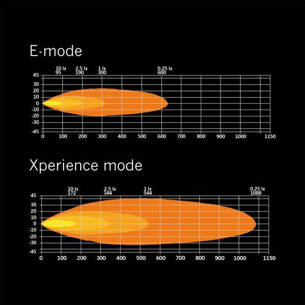 Led bar Strands Siberia XP DR 8" - Straight / 20 cm / 55W / Ref. 20 - SPEED LIGHT