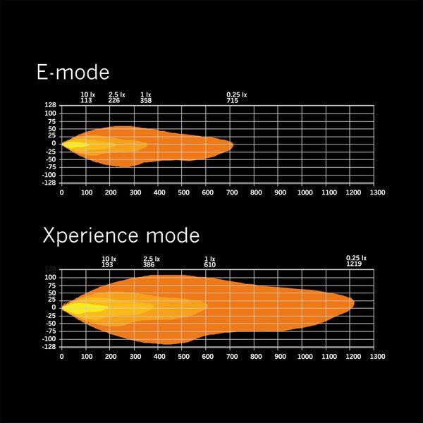 Led bar Strands Siberia XP DRC 32" - Curved / 82 cm / 242W - SPEED LIGHT