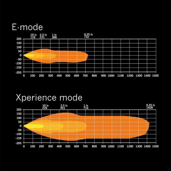 Led bar Strands Siberia XP DRC 50" - Curved / 128 cm / 404W - SPEED LIGHT