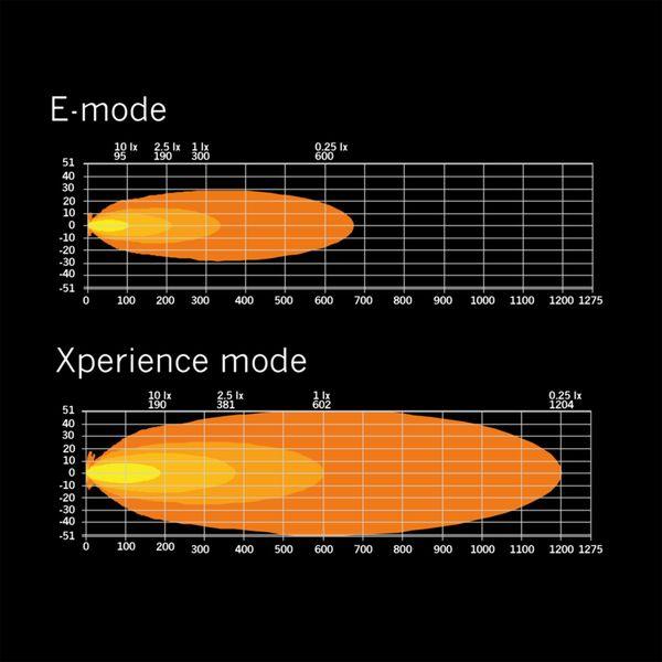 Led bar Strands Siberia XP SR 22" - Straight / 55 cm / 102W / Ref. 20 - SPEED LIGHT