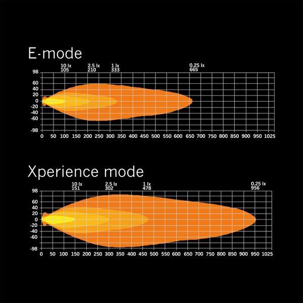 Led bar Strands Siberia XP SRC 32" - Curved / 82 cm / 164W - SPEED LIGHT