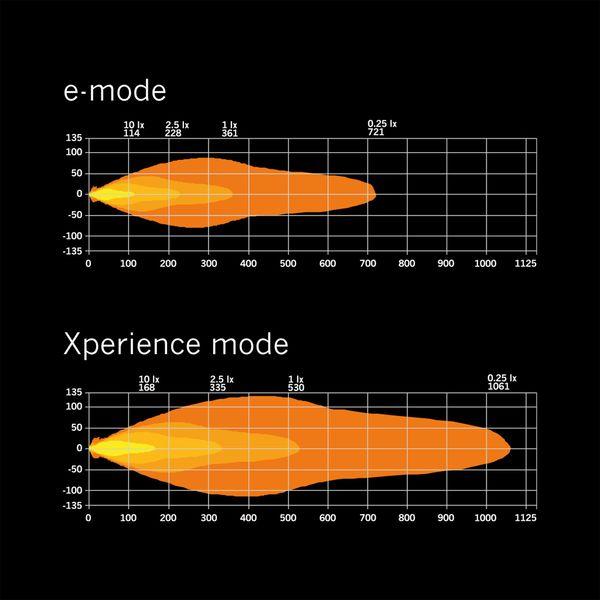 Led bar Strands Siberia XP SRC 42" - Curved / 107 cm / 234W - SPEED LIGHT