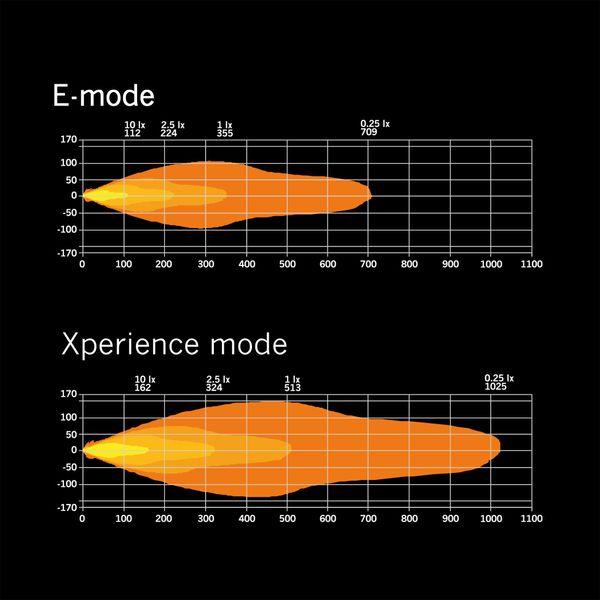 Led bar Strands Siberia XP SRC 50" - Curved / 127 cm / 235W - SPEED LIGHT