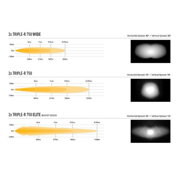 Auxiliary light kit Mercedes-Benz Vito (2024+), 2 x Lazer Triple-R 750 - SPEED LIGHT