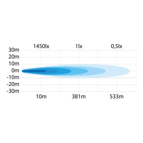 Auxiliary light Strands Ambassador Dark Edition - Round / 23 cm / 67W - SPEED LIGHT
