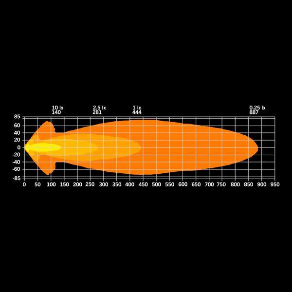 Auxiliary light Strands Big Energy 9" - Round / 22 cm / 126W / Ref. 50 - SPEED LIGHT