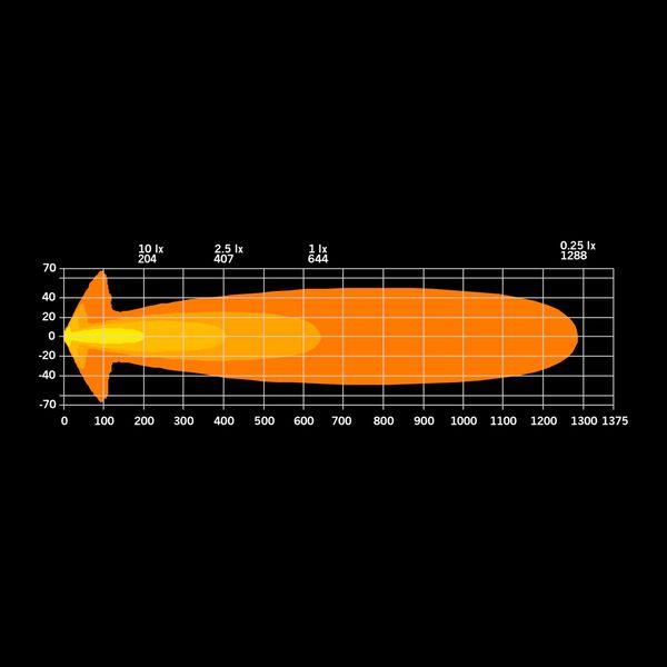 Auxiliary light Strands Big Energy 9" EB - Round / 22 cm / 126W - SPEED LIGHT