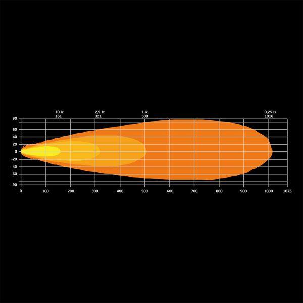 Led bar Strands Dark Knight Identity 20" V2 - Straight / 52 cm / 120W / Ref. 50 - SPEED LIGHT