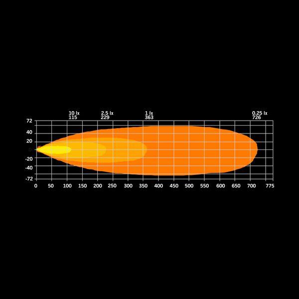 Led bar Strands Firefly 10" - Straight / 28 cm / 75W / Ref. 25 - SPEED LIGHT
