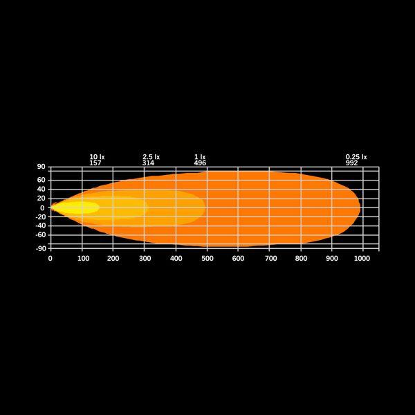 Led bar Strands Firefly 20" - Straight / 52 cm / 155W / Ref. 50 - SPEED LIGHT