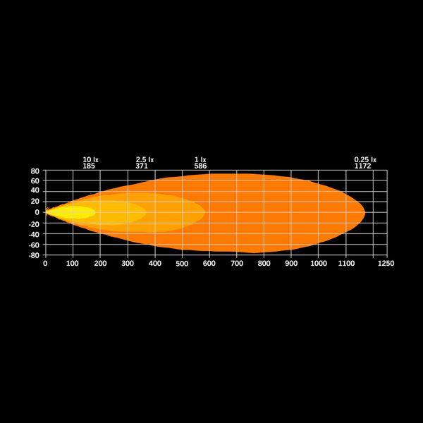 Auxiliary light Strands FOR9T Dragon Drive 9" - Round / 23 cm / 142W - SPEED LIGHT