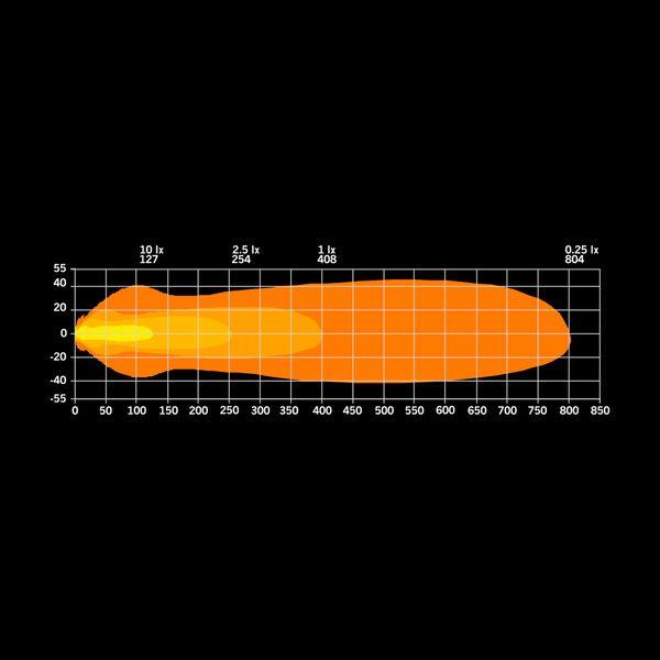 Led bar Strands Nuuk E-Line Duo - Curved / 54 cm / 95W / Ref. 2x20 - SPEED LIGHT