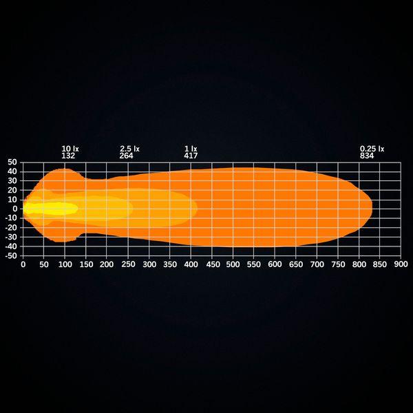 Led bar Strands Nuuk E-line - Curved / 54 cm / 82W / Ref. 40 - SPEED LIGHT