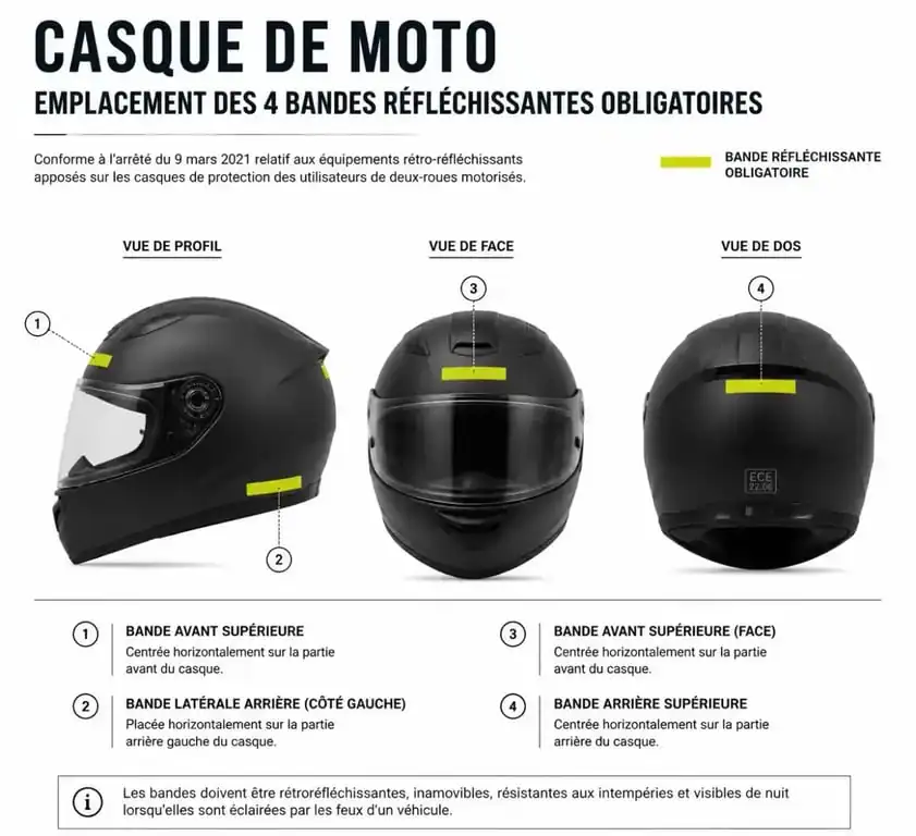 Schéma de positionnement des bandes réfléchissantes obligatoires sur un casque moto