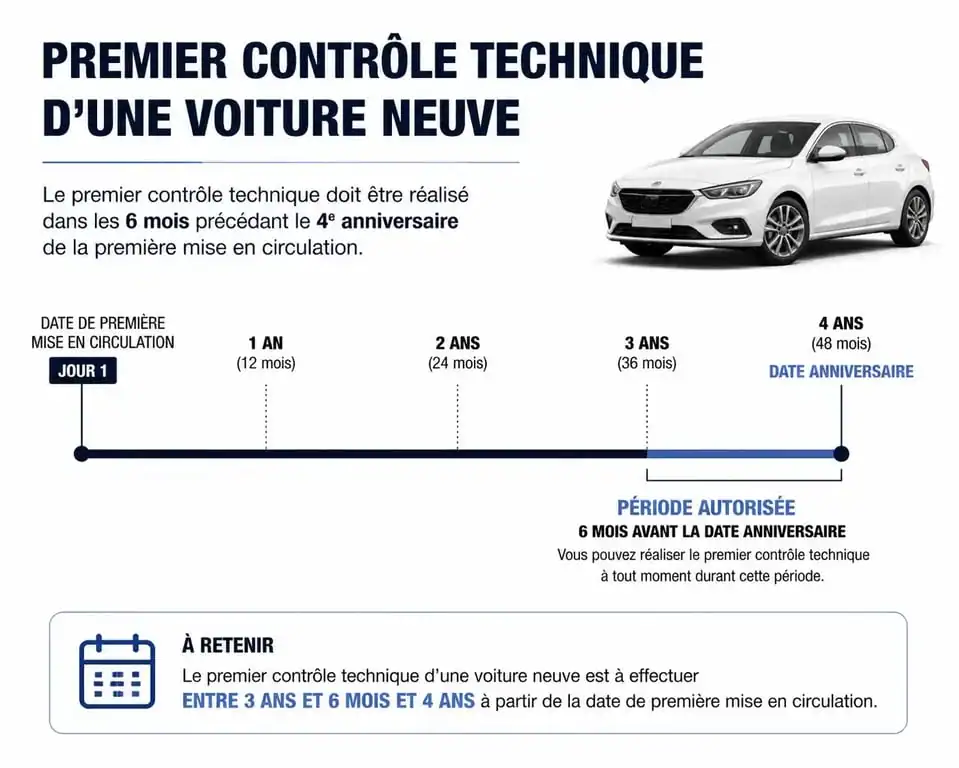 Calendrier du premier contrôle technique pour voiture neuve : échéance des 4 ans